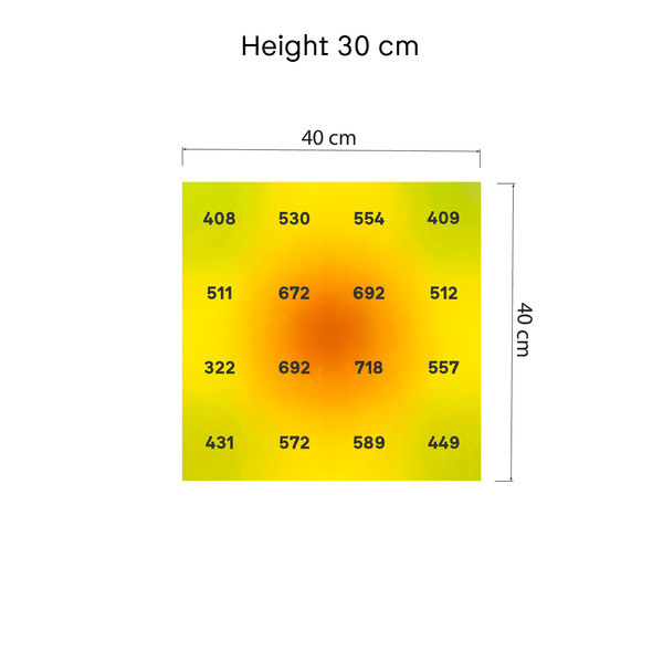 Lámpara de cultivo LED Phytonaut 120 W (Zamnesia)