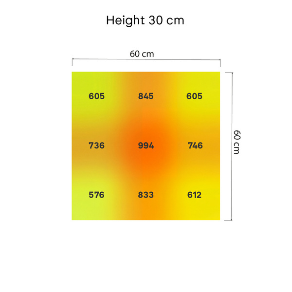 Lámpara LED de cultivo Phytonaut 240 W (Zamnesia)