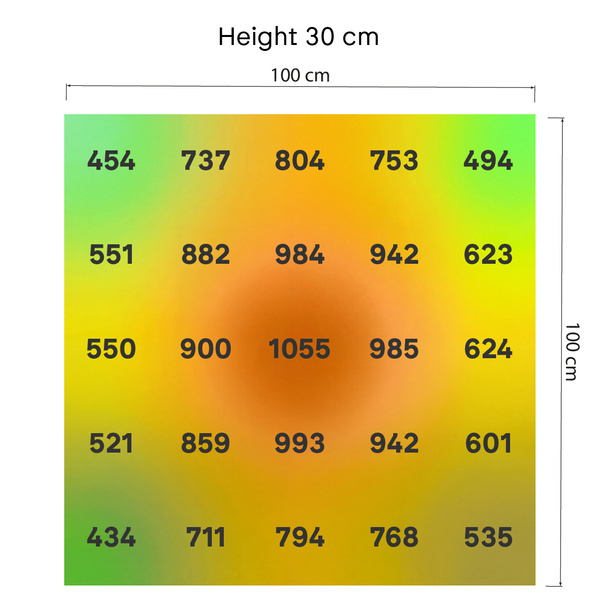 Lámpara LED de cultivo Phytonaut 480 W (Zamnesia)