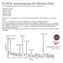 Llimonet Haze Classic THC (Elite Seeds) feminizada