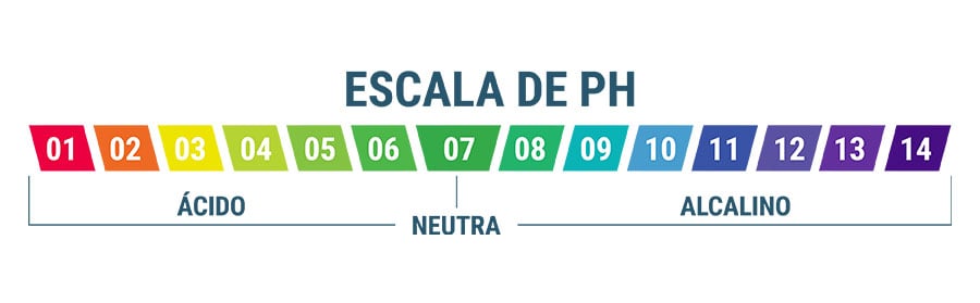 La Importancia Del pH Del Agua