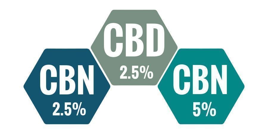 ¿Qué Porcentaje De Aceite CBN Es Mejor?