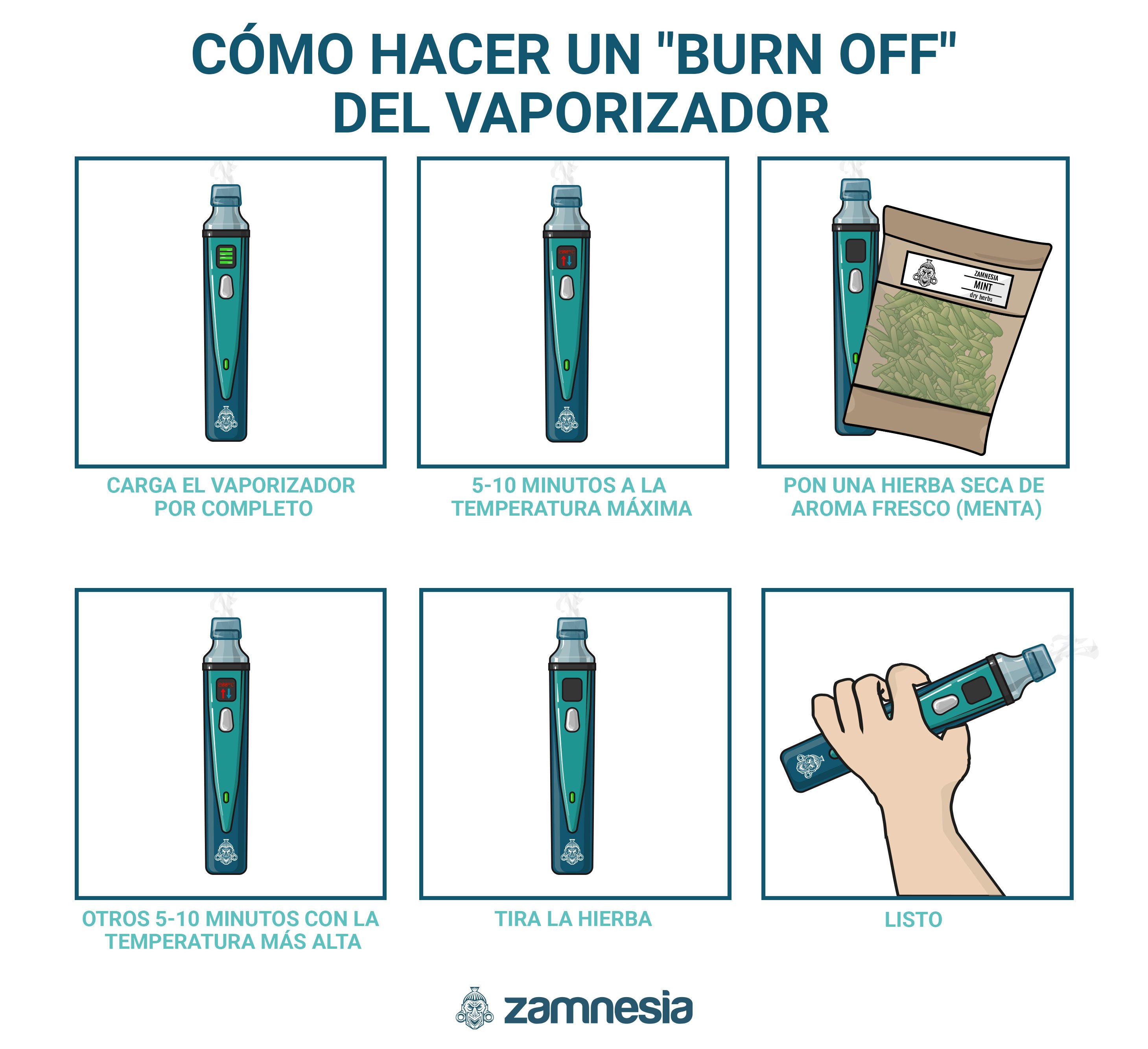 Cómo Hazer Un Burn Off Del Vaporizador