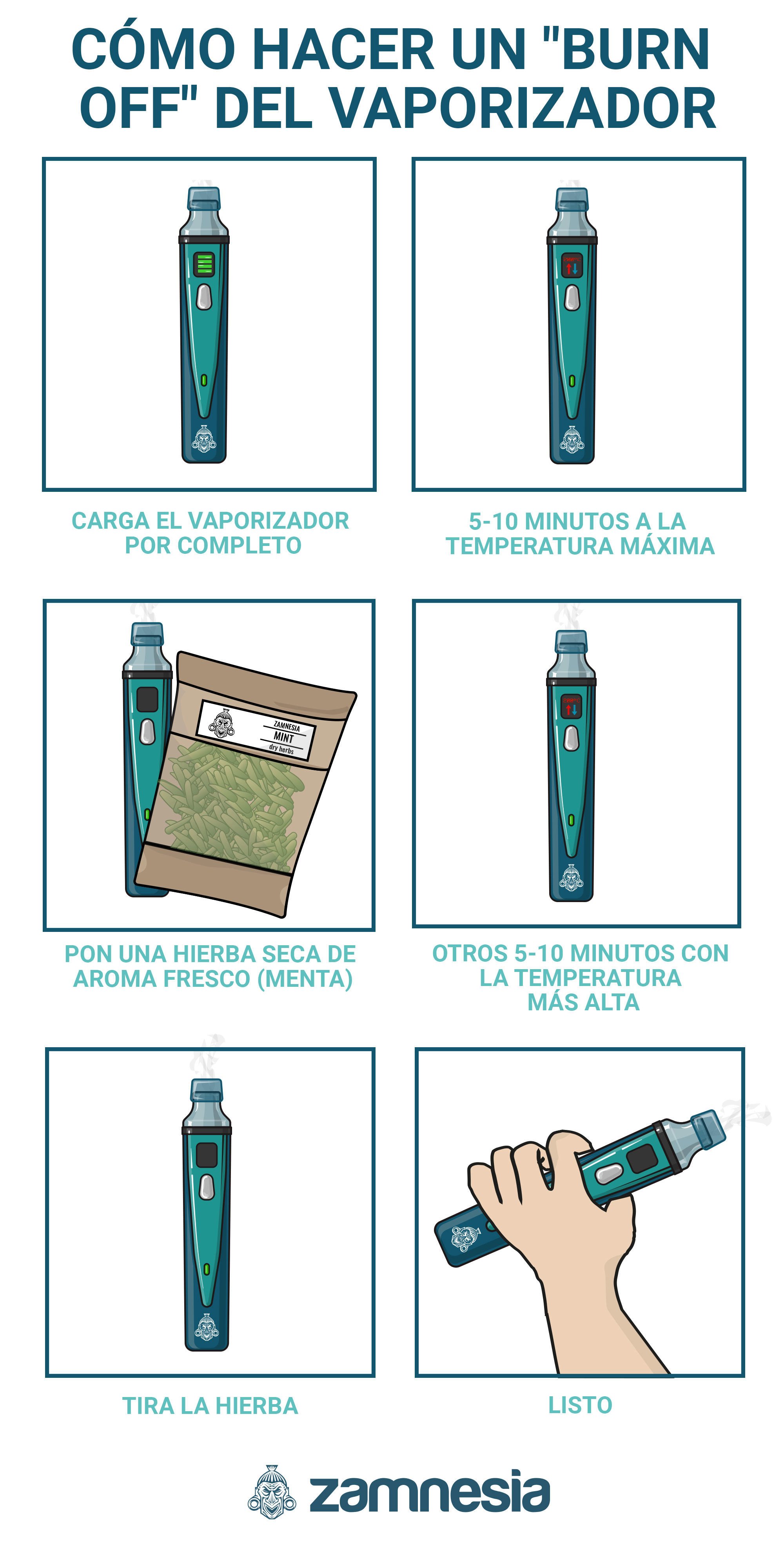 Cómo Hacer Un Burn Off Del Vaporizador