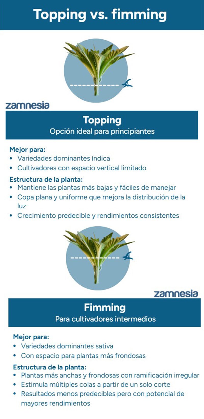 Topping vs fimming