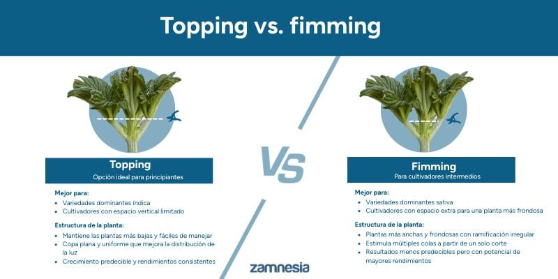 Topping vs. fimming