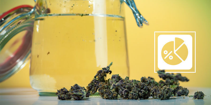 Calcular Cantidad de THC Que Filtra el Agua