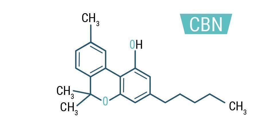 CBN