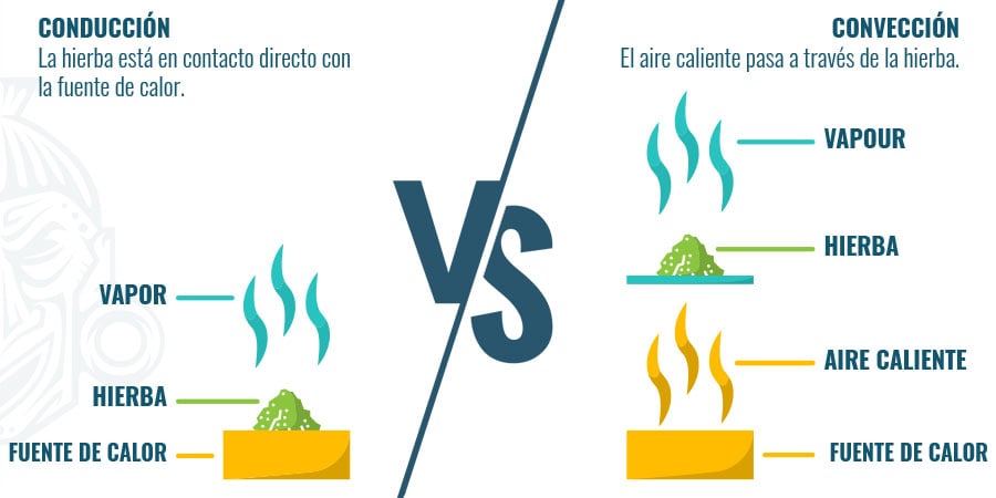 Conducción Vs Convección