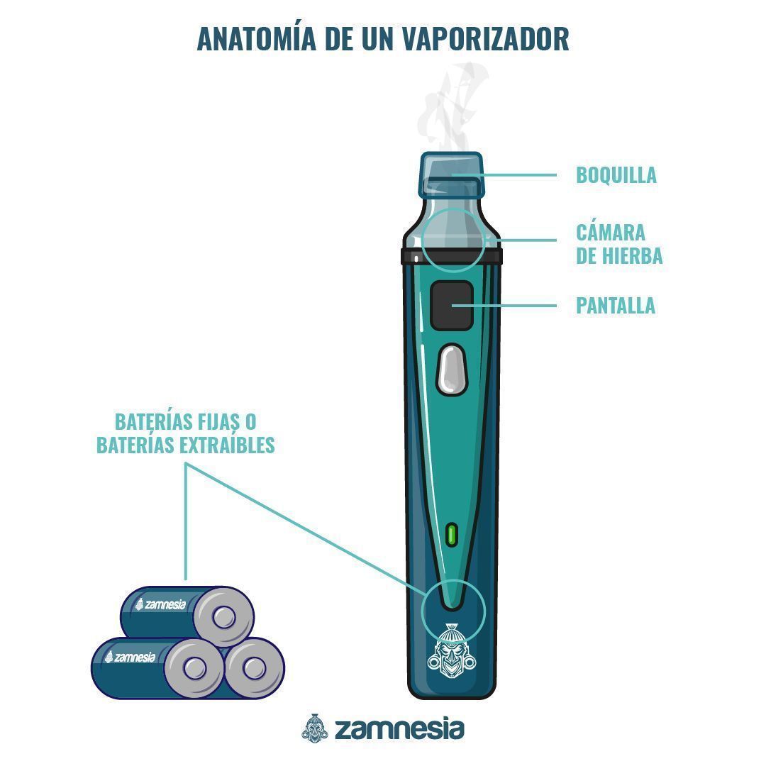 ANATOMÍA DE UN VAPORIZADOR