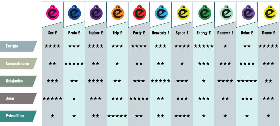 La Tabla De Efectos Happy Cap La tabla de efectos Happy Cap