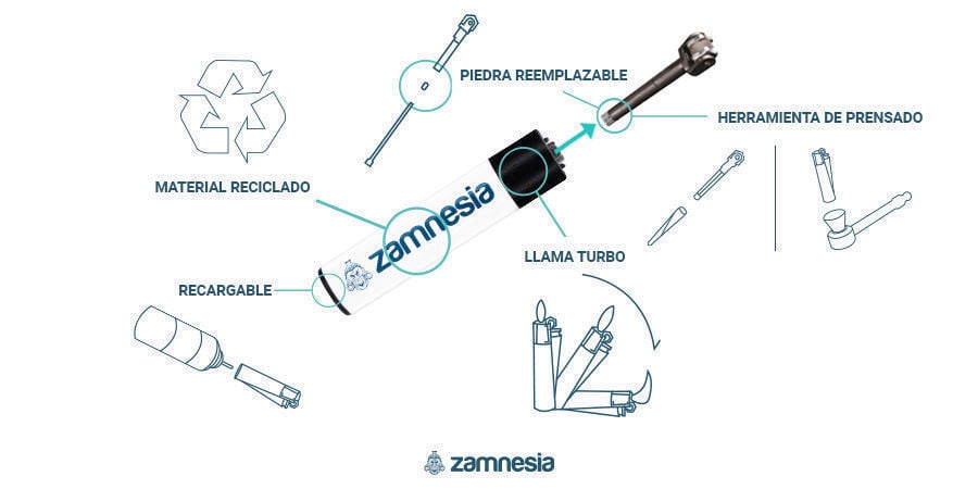 Infografía Mechero Clipper