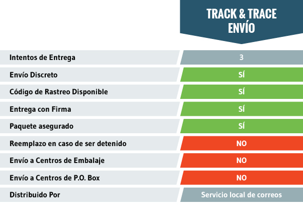 Envío Envío Zamnesia